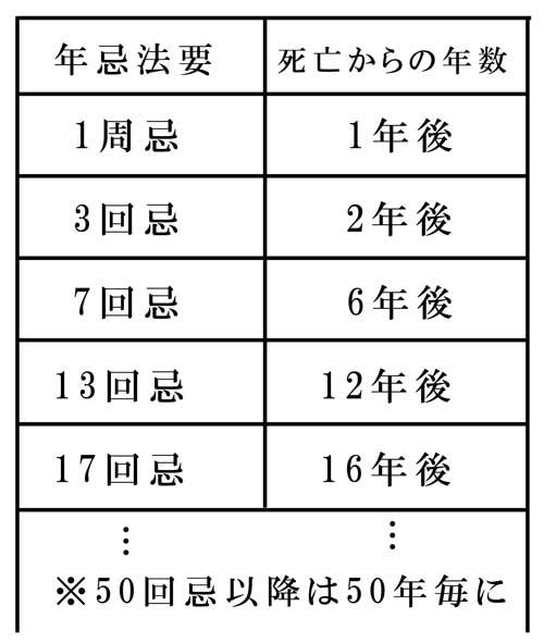 回忌 お布施 17