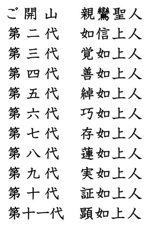 浄土真宗東西本願寺歴代門主