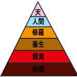仏教の天界って何？天国と浄土との違いについて